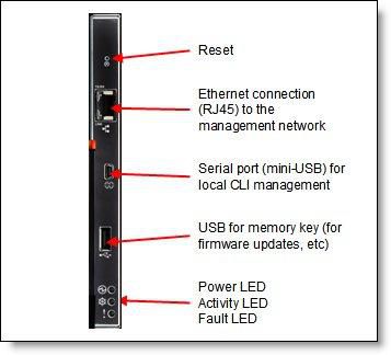 Chassis Management Module