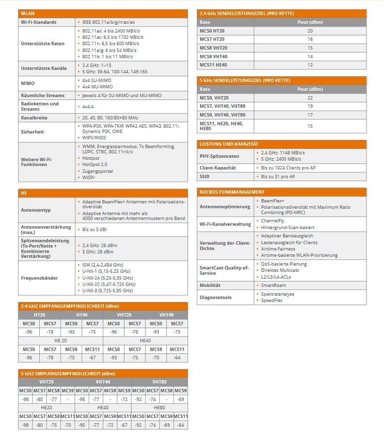CommScope RUCKUS ZoneFlex R750 / Indoor / 512 Clients / AC WAVE 2 / BeamFlex+ / unleashed Version