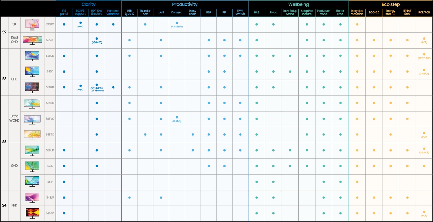 Samsung LS32D604UEUXXE computer monitor 81.3 cm (32") 2560 x 1440 pixels Dual QHD Black