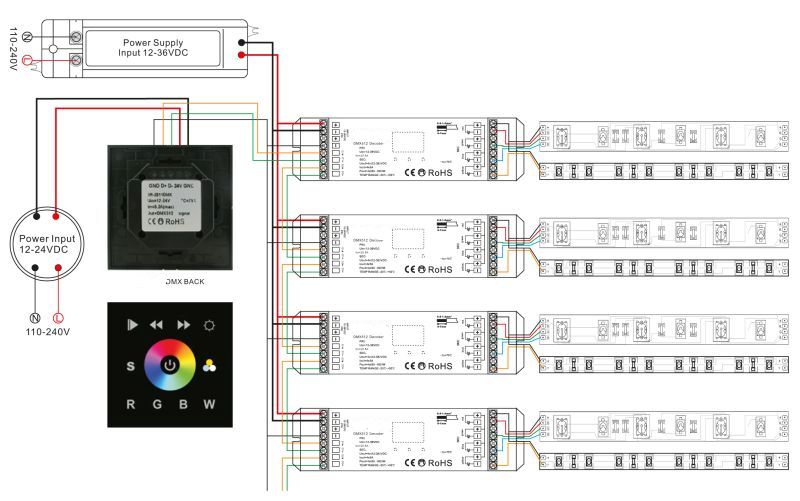 Synergy 21 LED Serie EOS 03 DMX512 dual white (CCT) Wandtaster schwarz